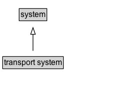 transport system Diagram